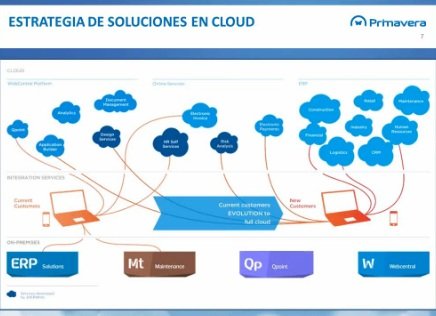 ERP en cloud, según Primavera BSS: fuente de valor, negocio y rentabilidad. Webinar de 45 min.